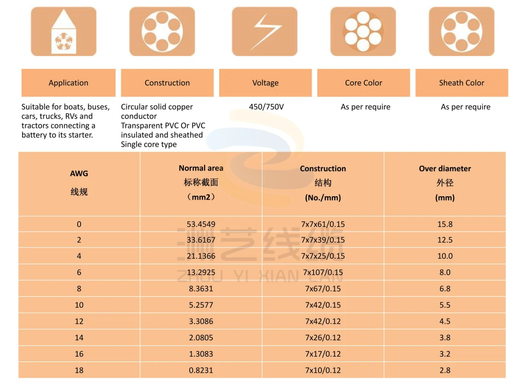 Tinner Copper/ OFC/CCA/Conductor Car Audio Power Cable