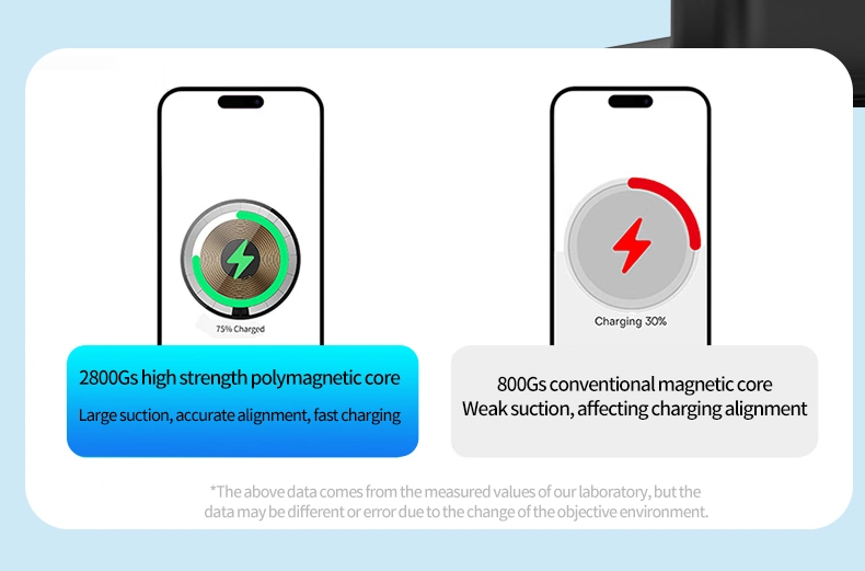 Unique Design Desktop Fast Charging 3 in 1 Magnetic Wireless Charger